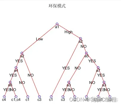 m基于ID3决策树算法的能量管理系统matlab仿真_结点_05